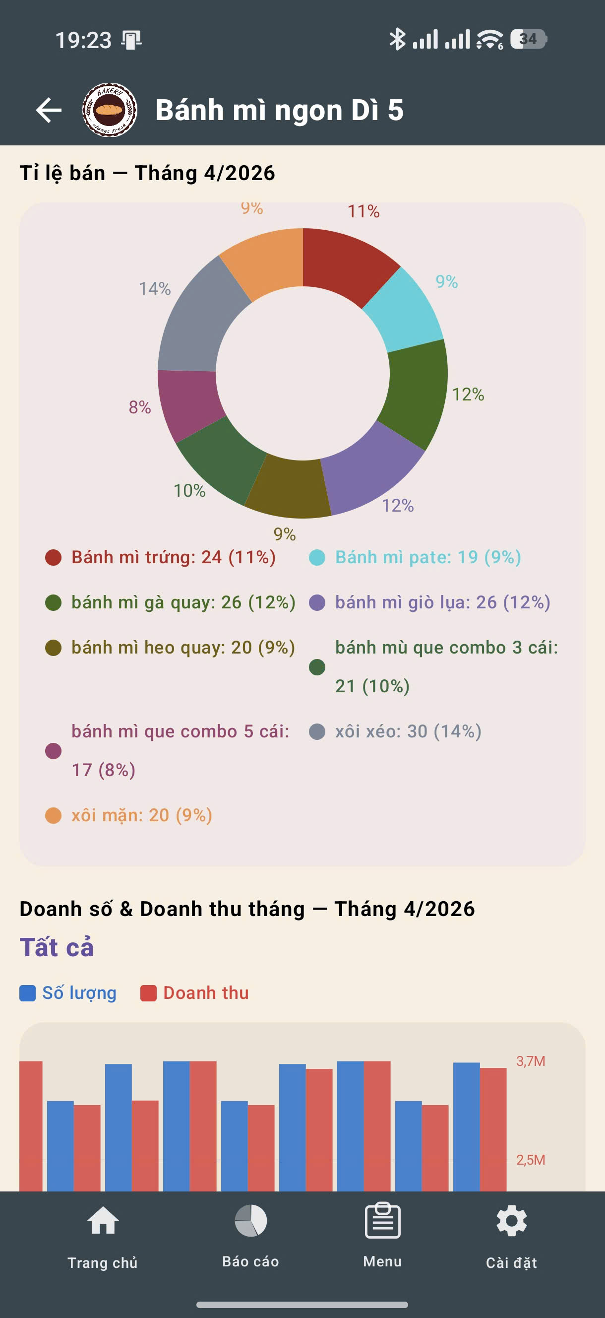 Biểu đồ thống kê